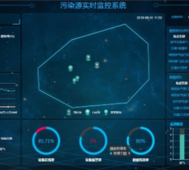 污染源在線監(jiān)測系統(tǒng)監(jiān)管并行,讓人更放心