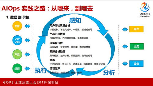 億級用戶百TB級數(shù)據(jù)的AIOps技術(shù)實踐之路 數(shù)據(jù)處理服務(wù)的增強與演進