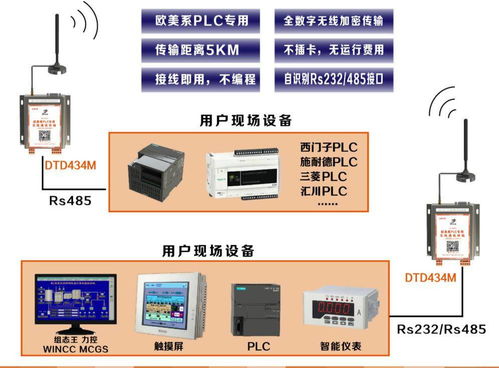 智慧農(nóng)田、城市與工廠的神經(jīng)網(wǎng) 遠距離無線通信與數(shù)據(jù)處理服務(wù)賦能未來