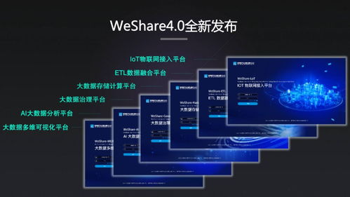河鋼數字WeShare 4.0全新發布 以數據處理服務為核心，開啟工業數字化新篇章